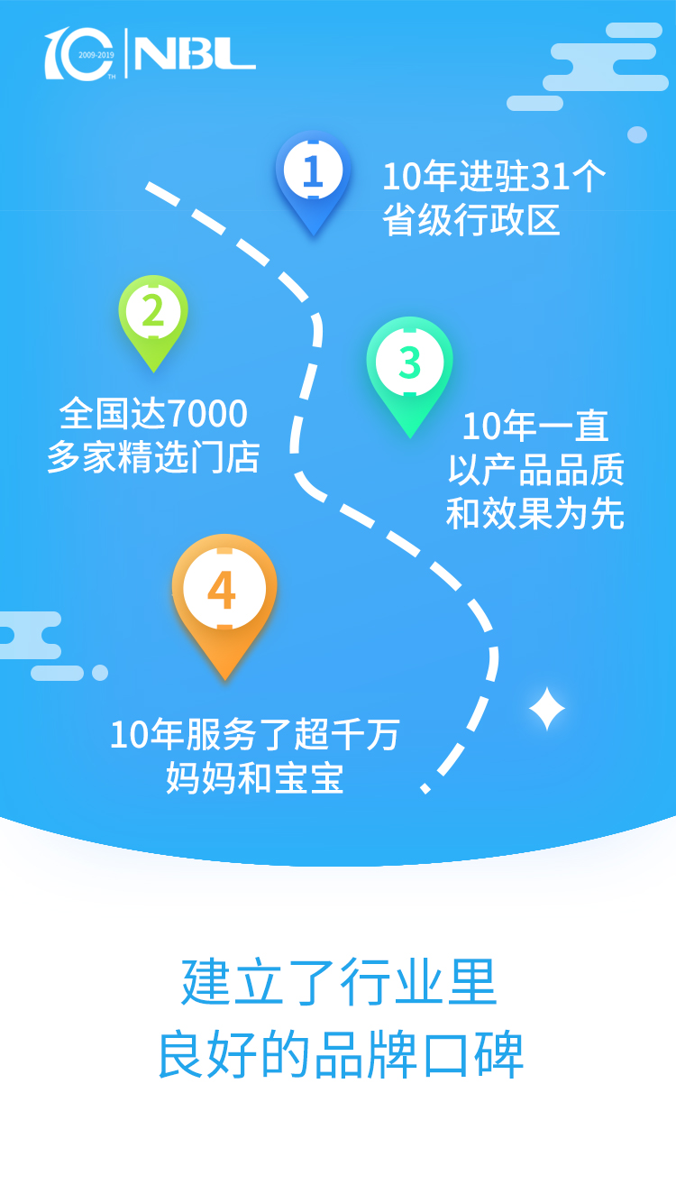 ��ʮ���ꌣ�}���~ؐ�����ԘO�»����Ʒ��(zh��n)������(g��u)��ĸ���{(l��n)����δ��