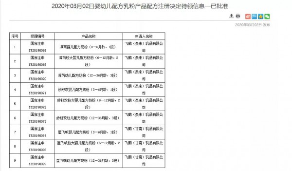 2020حĸ���ИI(y��)һ���¼��P�c��03.02-03.08��