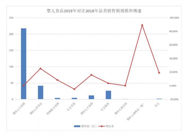 2019��ţ�̷۾�������څ����0  ���̷ۡ��I�B(y��ng)Ʒ�ܷ������L����