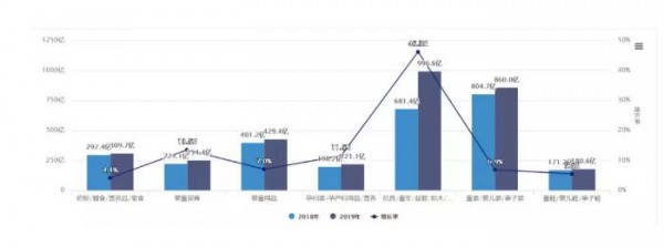 2019��ţ�̷۾�������څ����0  ���̷����I�B(y��ng)Ʒ�ܷ������L����