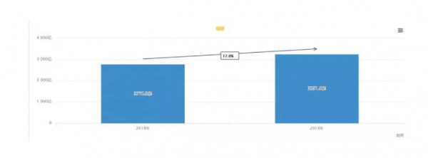 2019��ţ�̷۾�������څ����0  ���̷����I�B(y��ng)Ʒ�ܷ������L����