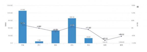 2019��ţ�̷۾�������څ����0  ���̷����I�B(y��ng)Ʒ�ܷ������L����