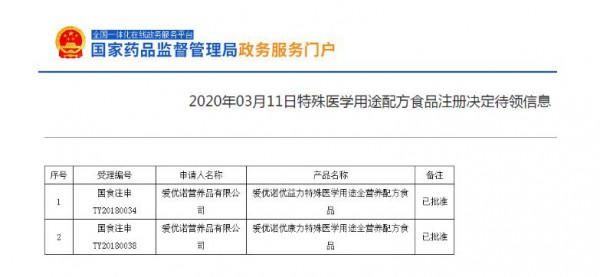 ���]�ɷ�����2�������t(y��)�W(xu��)��;�䷽ʳƷͨ�^����ע��